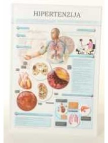 Posters 3D